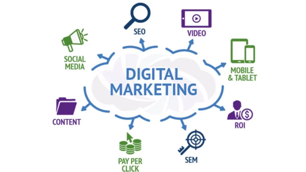 Digital Marketing Skills that are in Demand in 2024